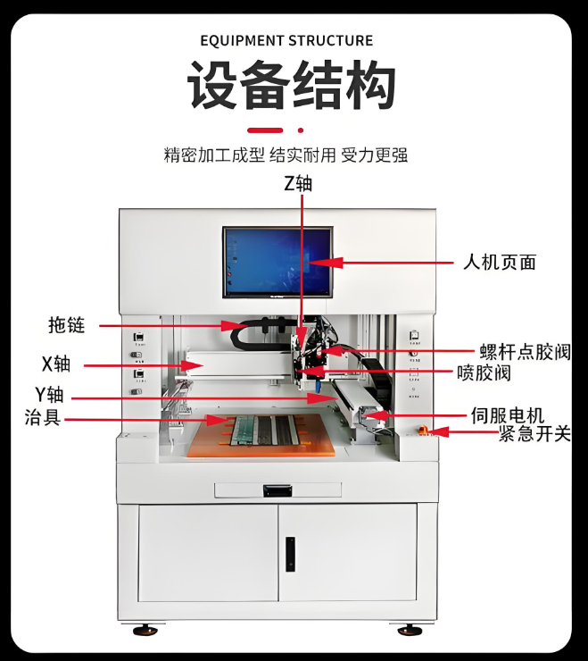 XH300Q 非接觸式點膠系統(tǒng)設備結構